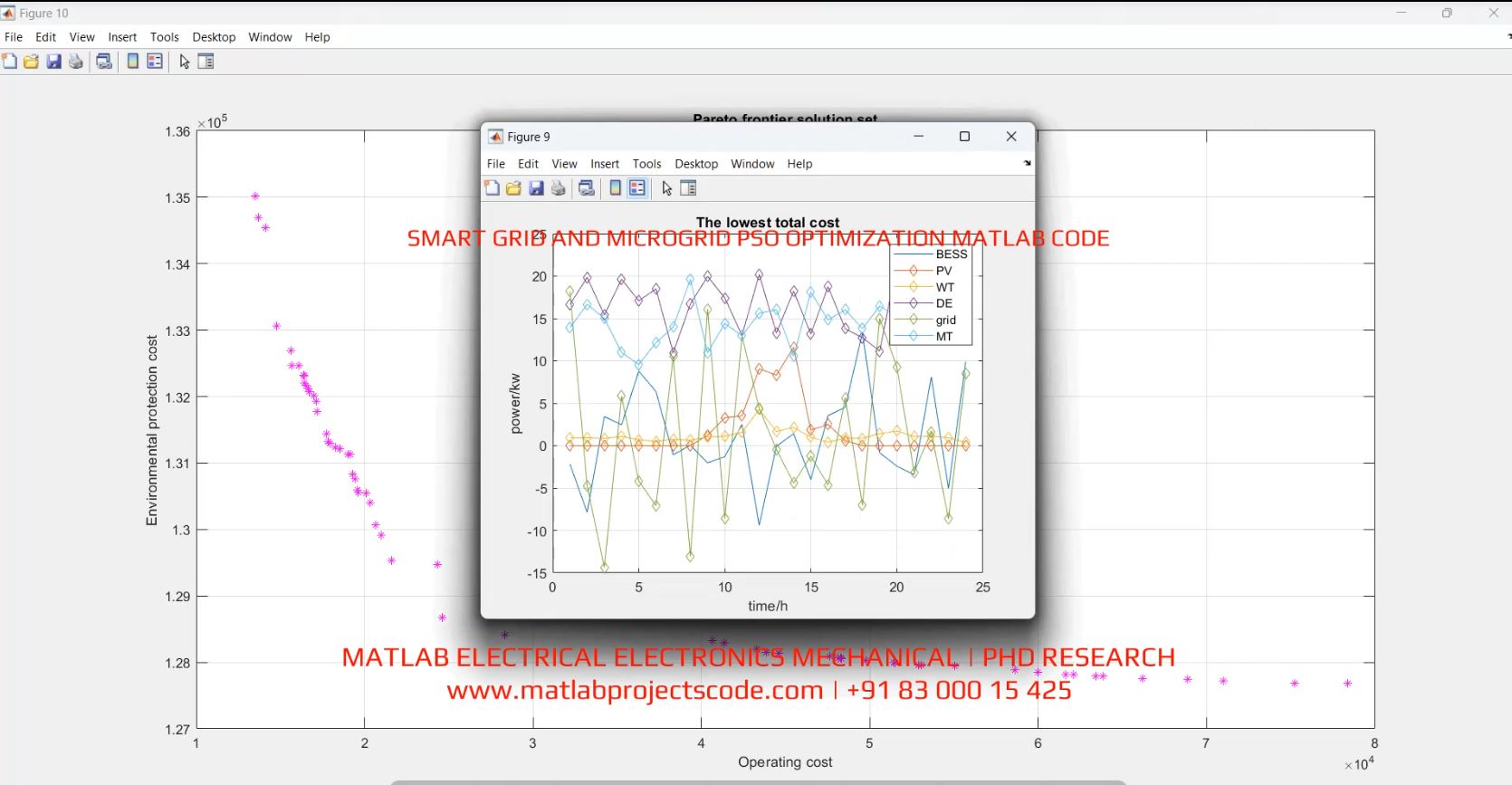 SMART GRID AND MICROGRID PSO OPTIMIZATION MATLAB CODE